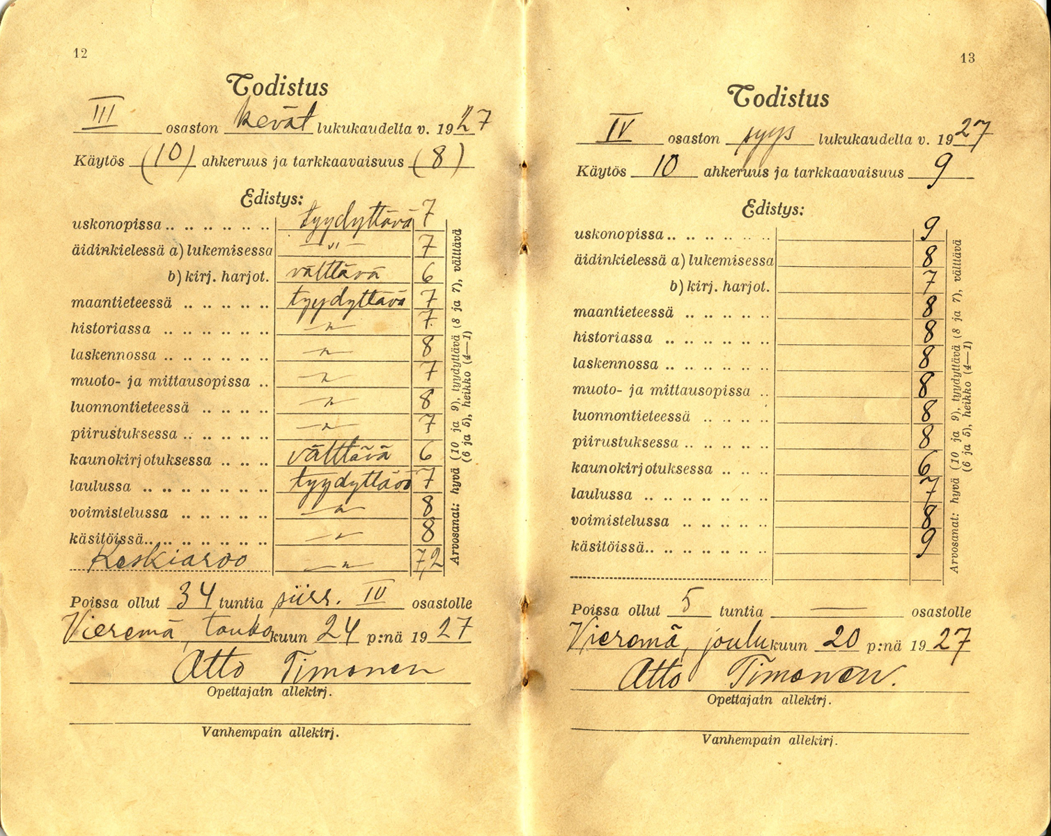 1927 Martin todistus