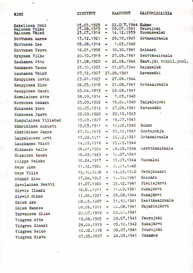 1939 1944 vuoden nimet marmoritaulussa